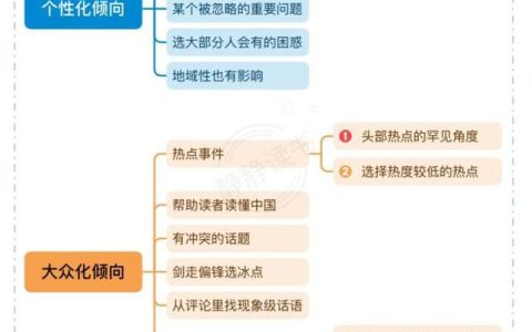 不什么思索的四个字词，不什么思索四字词语