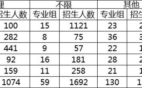 招生工作总结与反思，幼儿园招生工作总结与反思