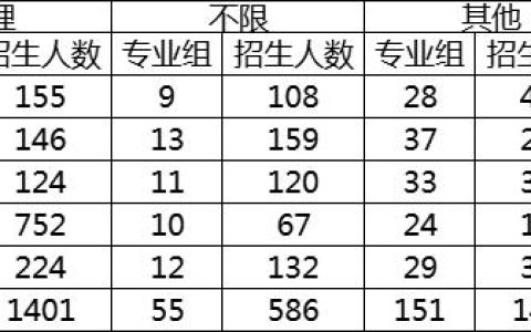 招生工作总结与反思辅导班，招生工作总结与反思怎么写