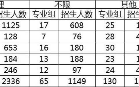 天津招生考试院官方网站明天教师资格证，天津招生考试院官方网站2021年投档线！