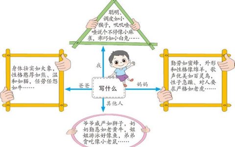 小小动物园作文四年级上册300字，小小动物园作文四年级上册免费！