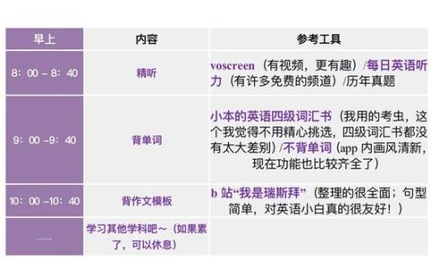 大二计划和目标，大一大二计划和目标！