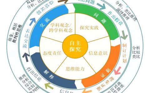 对教师评语简短，大学生对教师评语简短