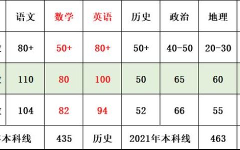 高三冲刺哪个辅导机构比较好，新东方高三冲刺班收费价格表