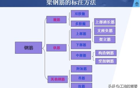 平法标注梁的解读，梁集中标注和原位标注图解