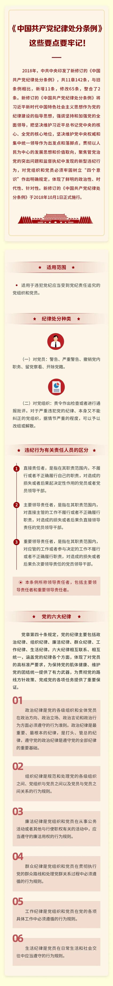 党章党规X纪，X纪处分条例？